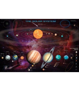 POSTER DU SYSTEME SOLAIRE