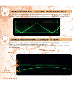 CUVE POUR LA VISUALISATION D’UN FAISCEAU LASER