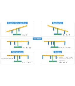 LOT DE 10 BALANCES A LEVIER ECO + 200 MASSES