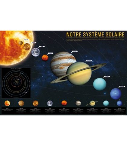 POSTER SYSTEME SOLAIRE 91X61CM : FRANCAIS