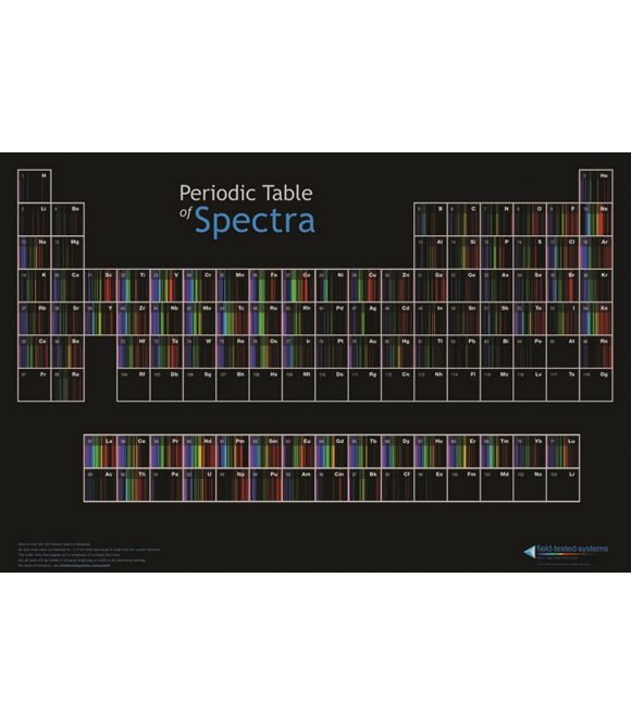 TABLEAU PERIODIQUE DES SPECTRES LUMINEUX