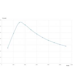 PROJECTEUR LED Ø120MM - 20W / 1800 LUMENS