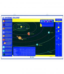 PLANCHE MURALE CYCLE DE L EAU/SYSTEME SOLAIRE 