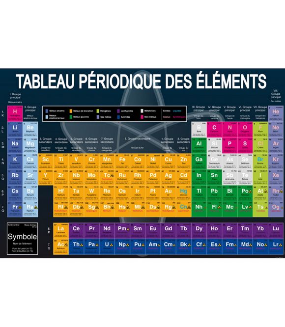 CLASSIFICATION PÉRIODIQUE DES ÉLÉMENTS CHIMIQUES 120 X 180 CM