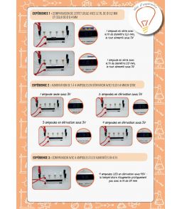 KIT COMPARAISON EFFET JOULE / SÉCURITÉ ÉLECTRIQUE