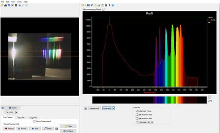 Spectroscopie